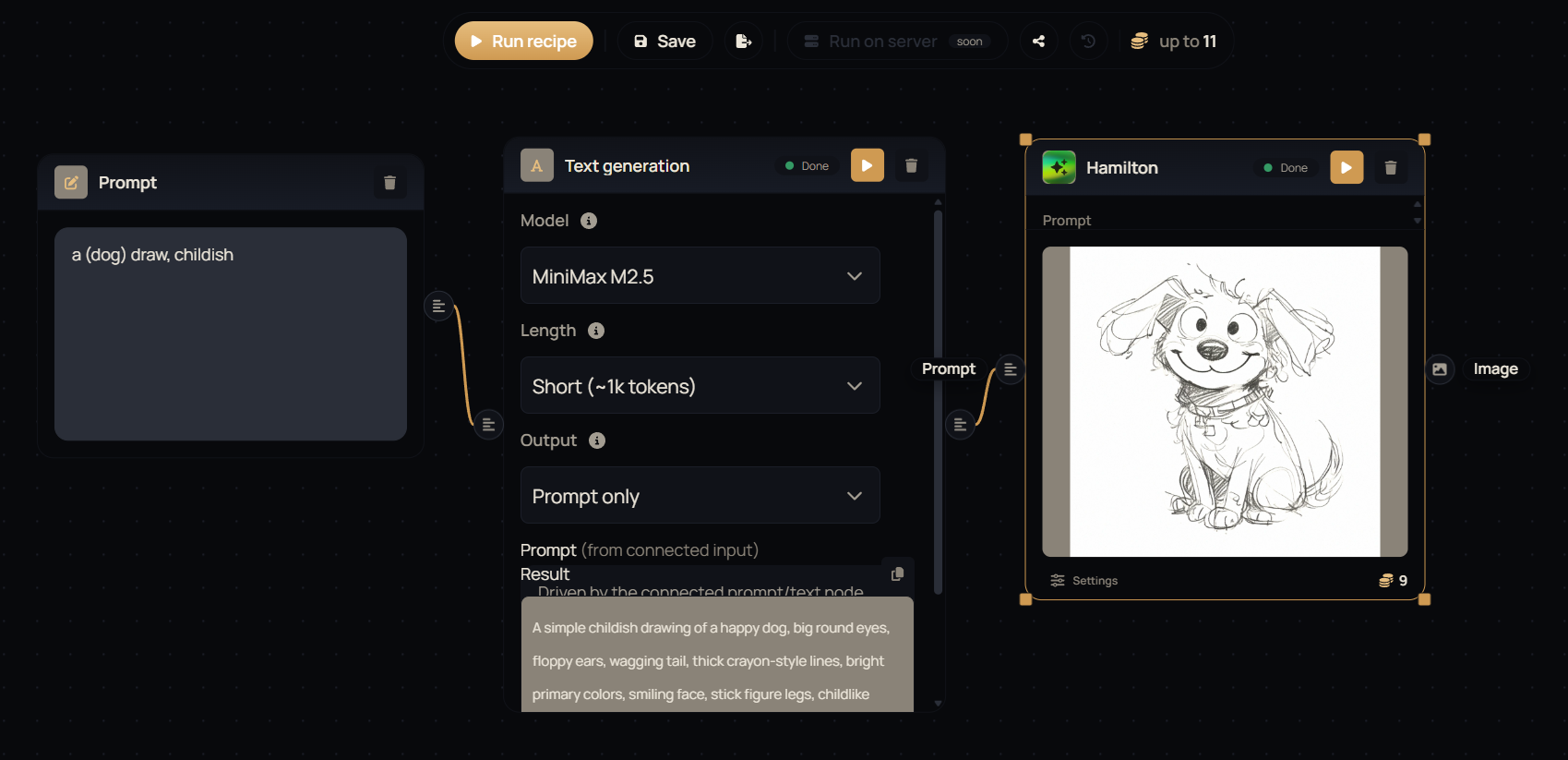 A completed recipe: a short prompt expanded by Text generation into a full description, driving Hamilton to produce a pencil-sketch dog drawing, with per-node and total credit costs shown